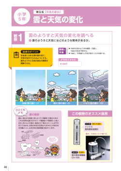 雲と天気の変化