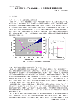 磁気光学プローブによる磁気ヘッドの高周波電流波形の計測