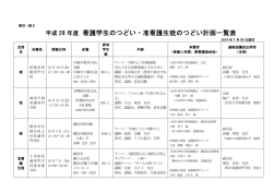 看護学生のつどい・准看護生徒のつどい計画一覧表〔PDF〕