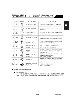 端子台に使用されている結線ネジのいろいろ