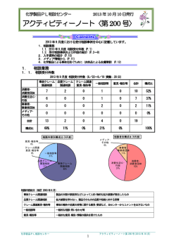 アクティビティーノート〈第200 号〉