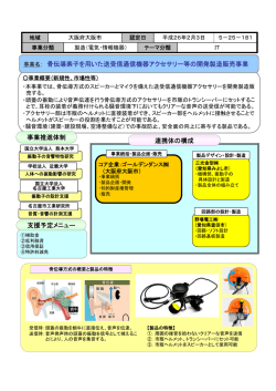 骨伝導素子を用いた送受信通信機器アクセサリー等の開