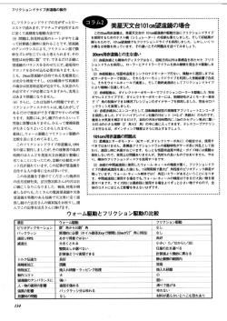 赤道儀を使用する方法