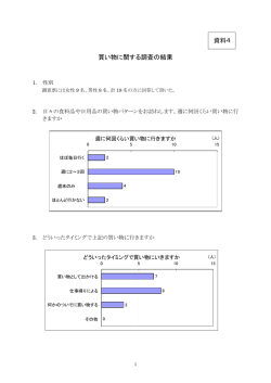資料4 買い物に関する調査の結果