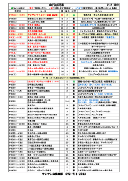 1/13 現在 サンサン山倶楽部 092-716