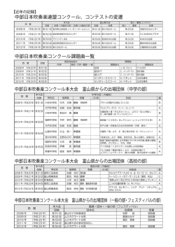 第55回〜51回中部吹奏楽コンクール本大会