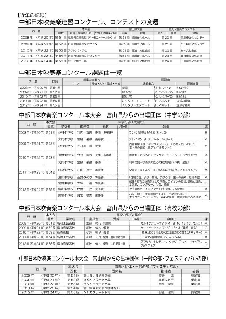 第55回 51回中部吹奏楽コンクール本大会