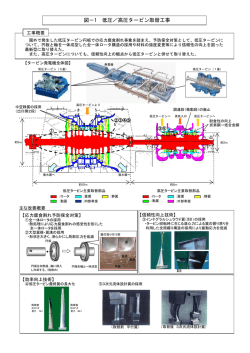 図：原子炉図面 [PDF 468KB]