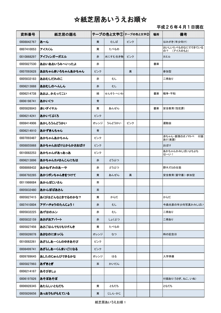 紙芝居あいうえお順
