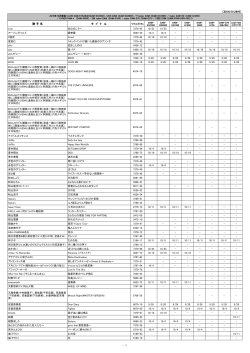 （2016/9/28付） 歌 手 名 タ イ ト ル
