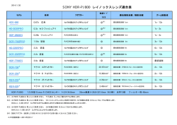 SONY HDR-PJ800 レイノックスレンズ適合表