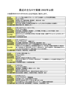 最近の主なロケ実績 2002年以前