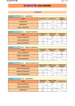 第7回俳句甲子園 全国大会結果報告