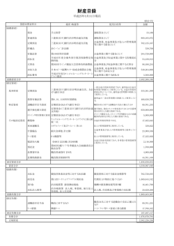 財産目録 - 日本オリンピック委員会