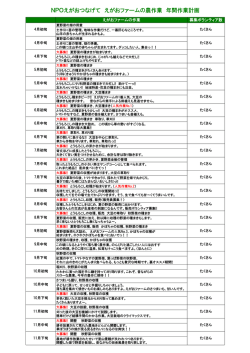 NPOえがおつなげて えがおファームの農作業 年間作業計画