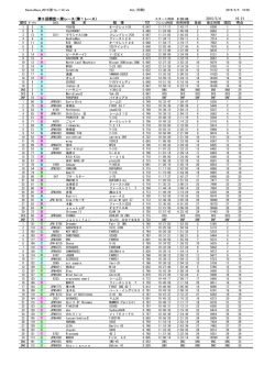 第5回関空一周レース(第1レース） 2015/5/4 16:21 艇 名 艇 種 TCF