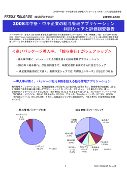 2008年中堅・中小企業の給与管理アプリケーション利用