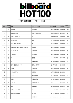10/3付 集計期間 10/3付 集計期間 ： 9 / 19 ～ 9 / 25