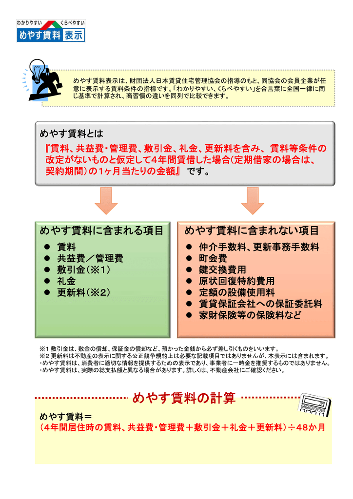 めやす賃料の計算