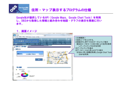 google-map - OpenSource協議会