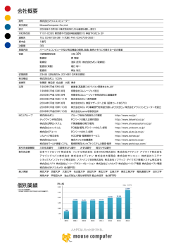 会社概要 個別業績 - マウスコンピューター