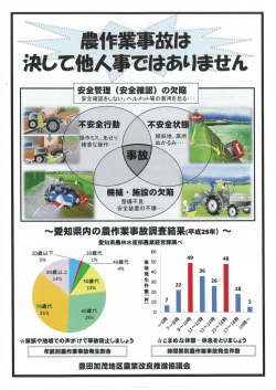 時間帯型農作業事故発生件費