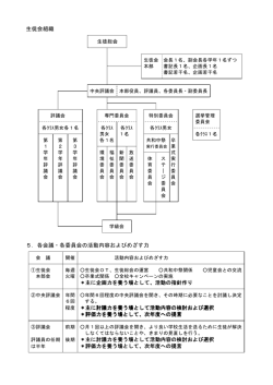 生徒会組織 5．各会議・各委員会の活動内容およびめざす力 ＊主に企画