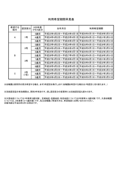 利用希望期間早見表