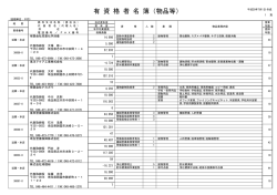 有 資 格 者 名 簿 （ 物 品 等 ）