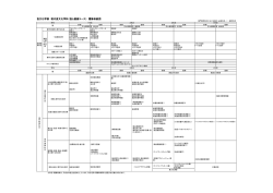 食文化学部 現代食文化学科（食と健康コース） 履修系統図