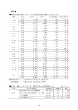 資料編 - 十日町市