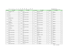 Q C サ ー ク ル 本 部 登 録 一 覧 表