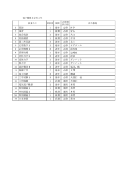 電子機械工学科4年