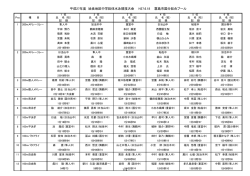 平成27年度 姶良地区中学総体水泳競技大会 H27.6.18 霧島市国分