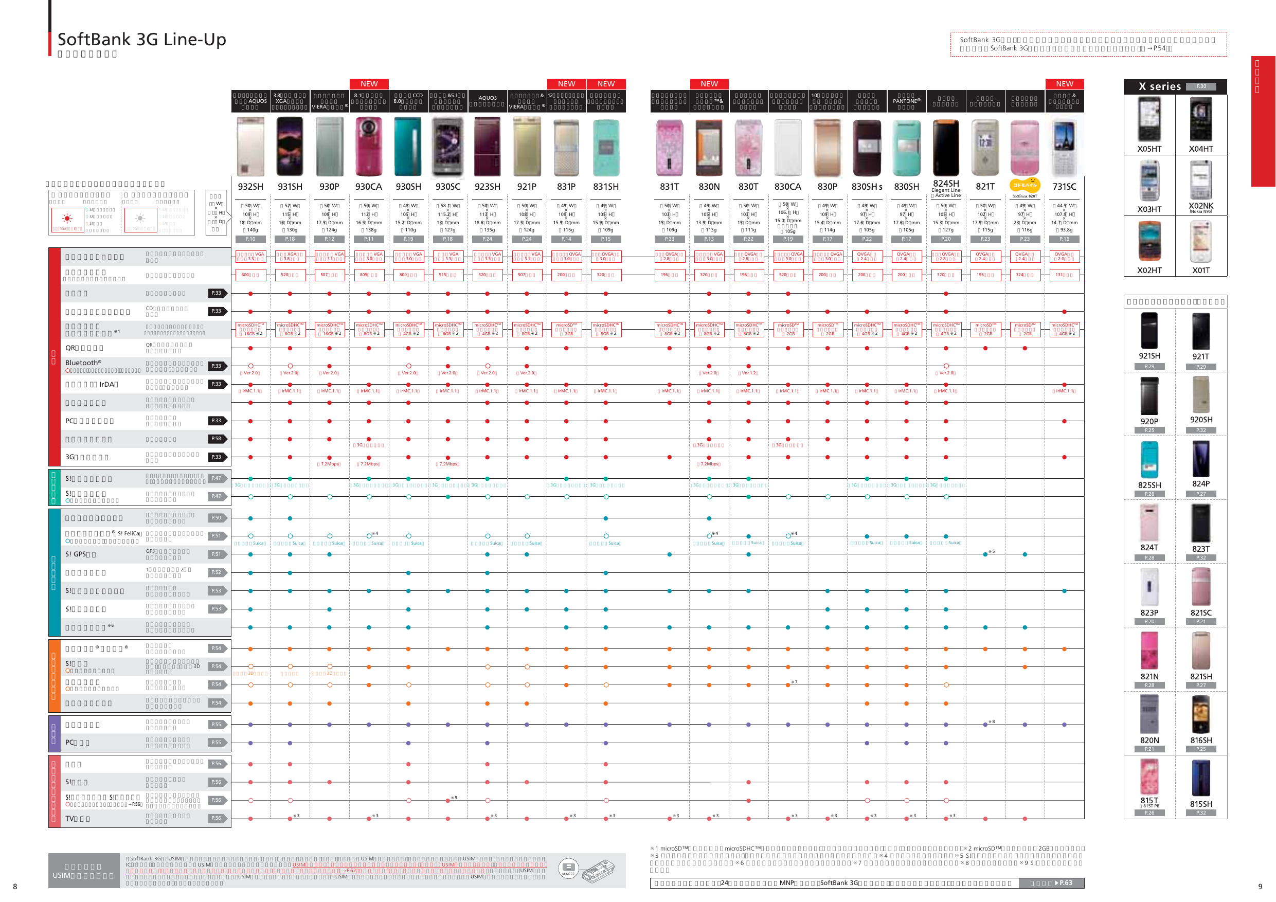 Softbank 3g Line Up