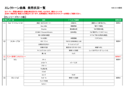 5-3級FD付き曲集発売状況