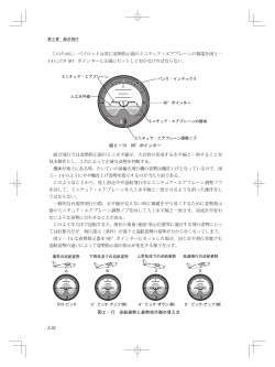 このために、パイロットは常に姿勢指示器のミニチュア・エアプレーンの翼