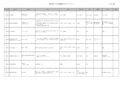 講座名 講師名 内容 対象 対象人数 時間 準備物