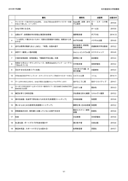 19点 - 名古屋造形大学
