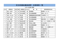 足立区議会議員選挙 立候補者一覧