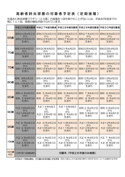 高齢者肺炎球菌の対象者予定表（定期接種）