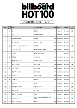 1/9付 集計期間 ： 12 / 19 ～ 12 / 25