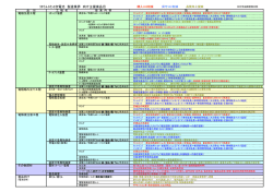 ﾘﾁｳﾑｲｵﾝ2次電池 製造業界 向け主提案品目