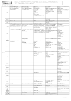 オセアニア・南太平洋・インド洋