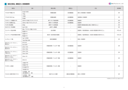 薬効分類名、規制区分、使用期限等