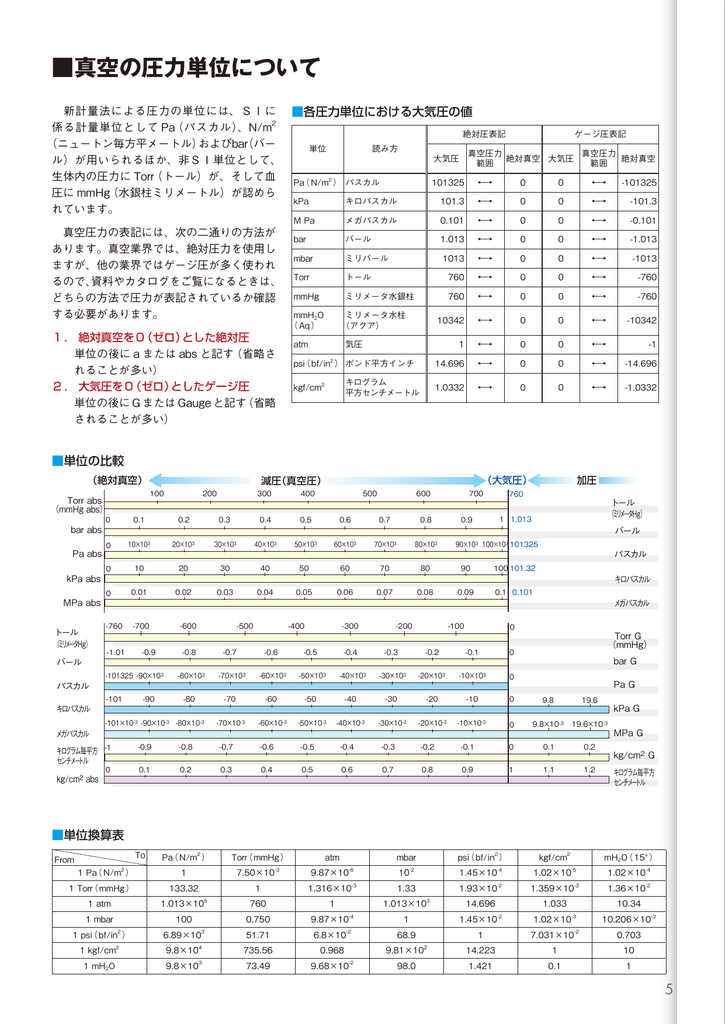 真空の圧力単位について