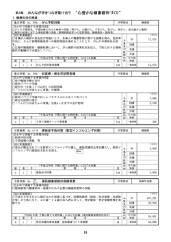 心豊かな健康都市づくり