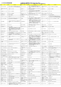 2015年5月3回 原料原産地情報 回 原料原産地情報 回 原料原産地情報