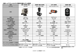 主要ヘッドマウントカメラ（作業者目線カメラ）比較表