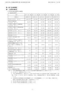 2013/06/16 1:14:32 12875728_有価証券報告書_